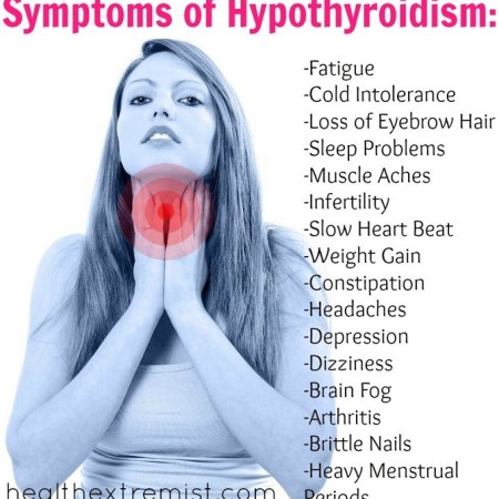 Causes of Hypothyroidism