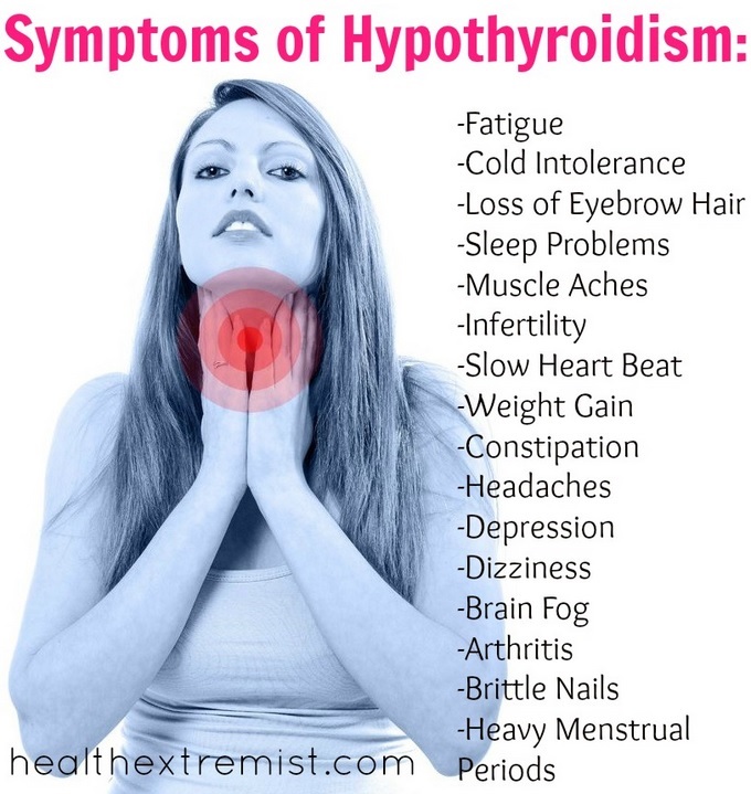 Causes of Hypothyroidism